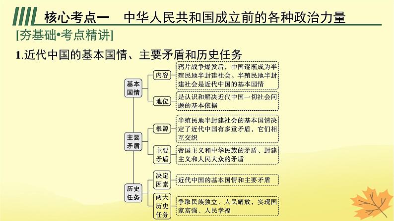 适用于新教材2024版高考政治一轮总复习第一单元中国共产党的领导第1课历史和人民的选择课件部编版必修3第5页