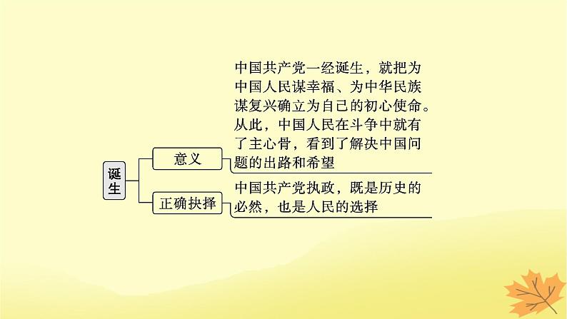 适用于新教材2024版高考政治一轮总复习第一单元中国共产党的领导第1课历史和人民的选择课件部编版必修3第8页