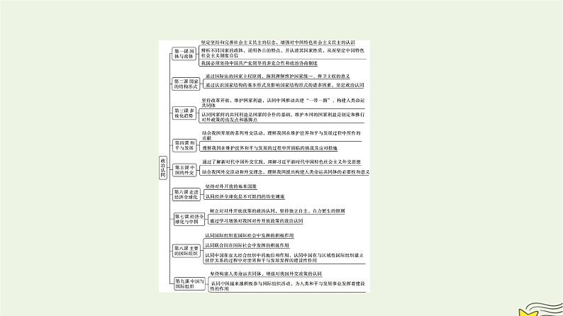 新教材2023年高中政治第1单元各具特色的国家核心素养微专题课件部编版选择性必修1第3页