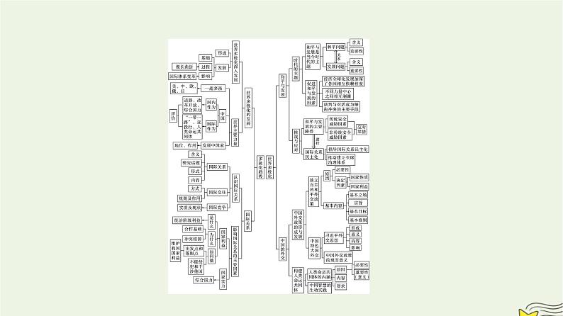 新教材2023年高中政治第2单元世界多极化单元核心素养整合课件部编版选择性必修102