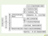 新教材2023年高中政治第3单元经济全球化单元核心素养整合课件部编版选择性必修1