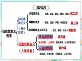 【核心素养目标】新教材必修四《哲学与文化》5.1社会历史的本质 课件+教案+练习题（答案）