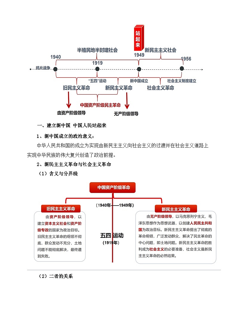 高中政治（统编版）必修3 1.2中国共产党领导人站起来、富起来、强起来 教学设计03