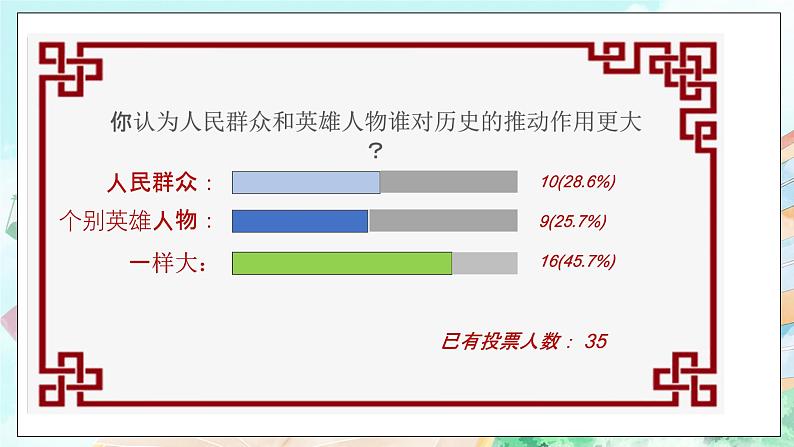 【核心素养目标】新教材必修四《哲学与文化》5.3社会历史的主体 课件第8页