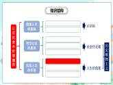 【核心素养目标】新教材必修四《哲学与文化》6.1价值与价值观 课件+教案+练习题（答案）