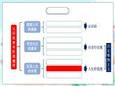 【核心素养目标】新教材必修四《哲学与文化》6.2价值判断 与价值选择 课件+教案+练习题（答案）