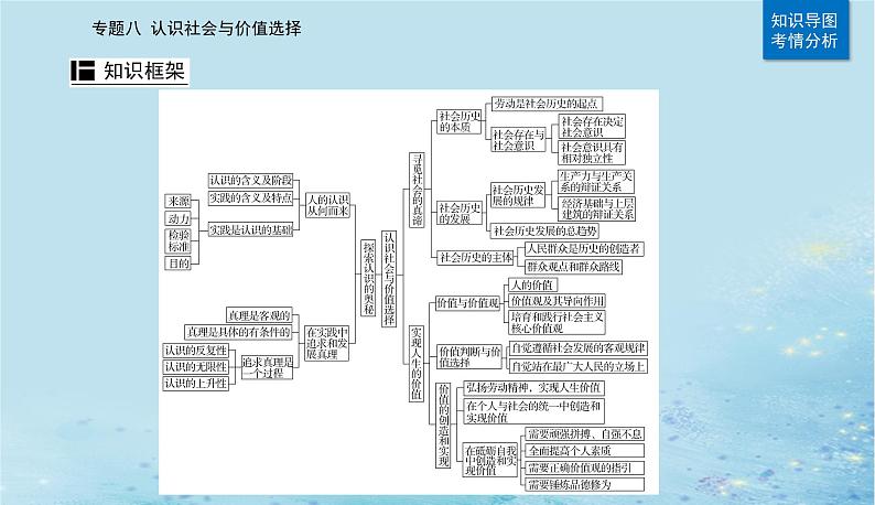 2023高考政治二轮专题复习与测试专题八认识社会与价值选择课件第2页