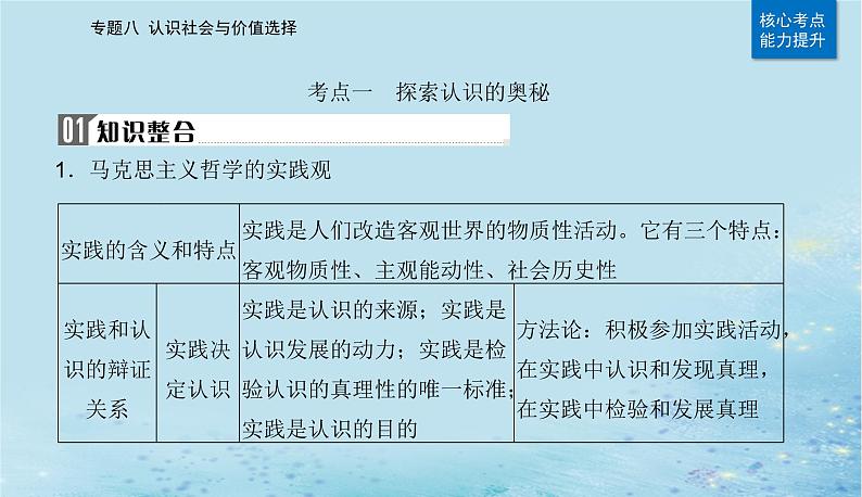 2023高考政治二轮专题复习与测试专题八认识社会与价值选择课件第4页