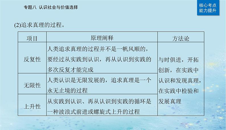 2023高考政治二轮专题复习与测试专题八认识社会与价值选择课件第7页