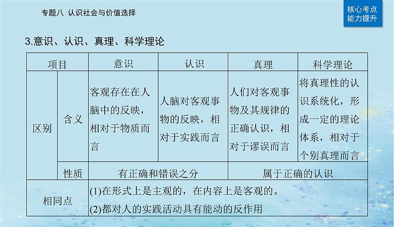 2023高考政治二轮专题复习与测试专题八认识社会与价值选择课件第8页