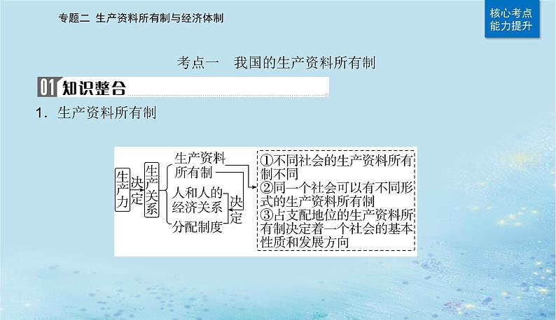 2023高考政治二轮专题复习与测试专题二生产资料所有制与经济体制课件04