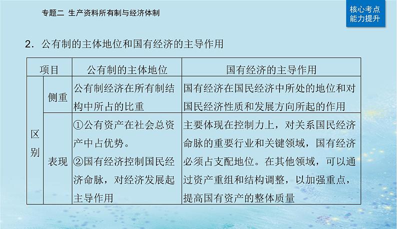 2023高考政治二轮专题复习与测试专题二生产资料所有制与经济体制课件05