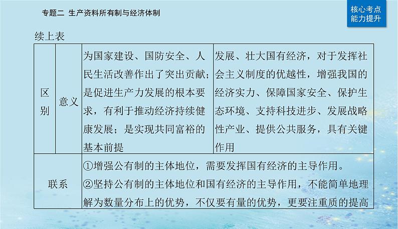 2023高考政治二轮专题复习与测试专题二生产资料所有制与经济体制课件06