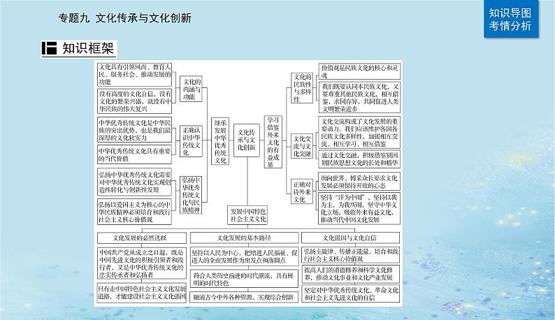 2023高考政治二轮专题复习与测试专题九文化传承与文化创新课件第2页