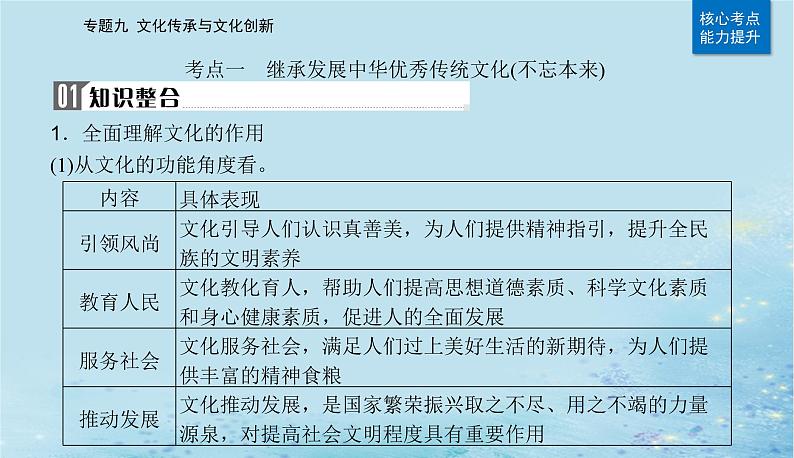 2023高考政治二轮专题复习与测试专题九文化传承与文化创新课件第4页