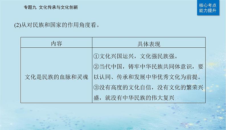 2023高考政治二轮专题复习与测试专题九文化传承与文化创新课件第5页