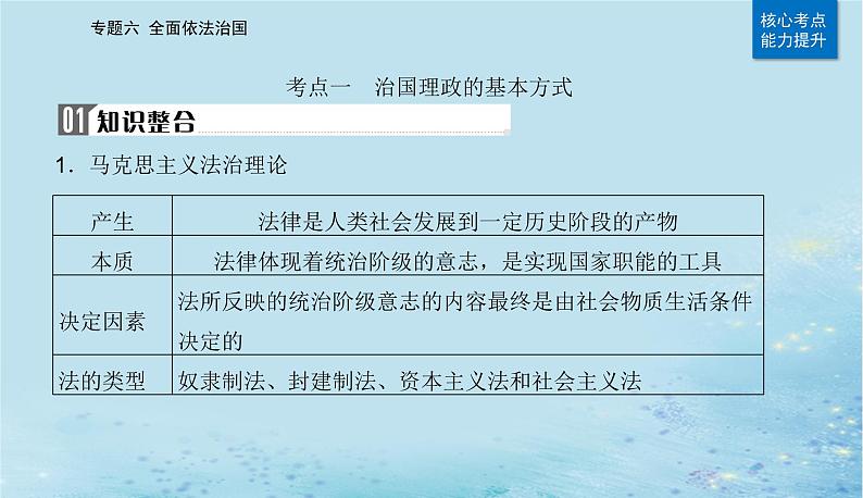 2023高考政治二轮专题复习与测试专题六全面依法治国课件04