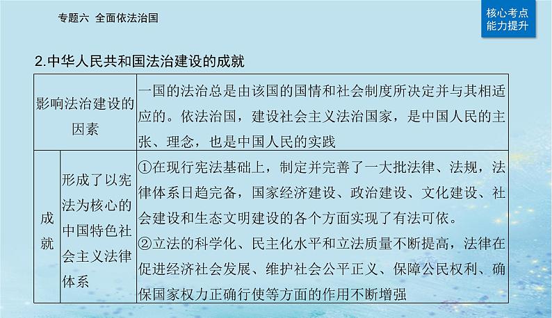 2023高考政治二轮专题复习与测试专题六全面依法治国课件06