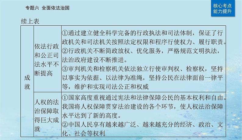 2023高考政治二轮专题复习与测试专题六全面依法治国课件07