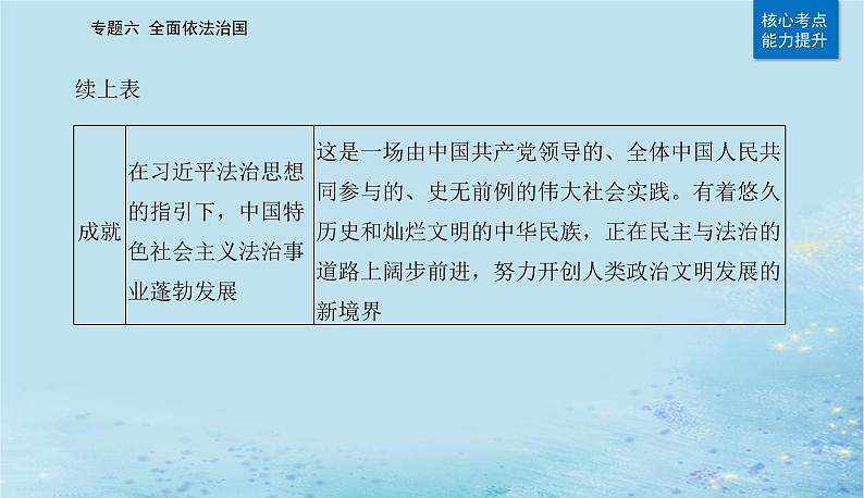 2023高考政治二轮专题复习与测试专题六全面依法治国课件08