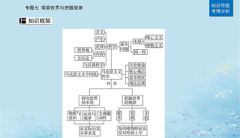 2023高考政治二轮专题复习与测试专题七探索世界与把握规律课件第2页