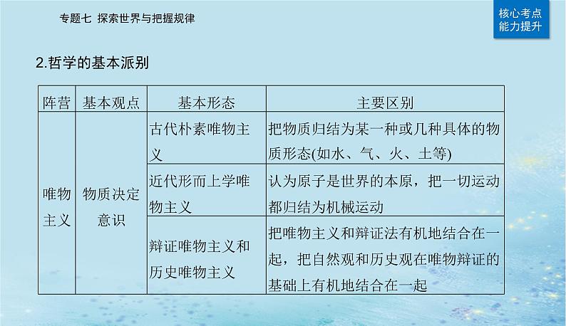 2023高考政治二轮专题复习与测试专题七探索世界与把握规律课件第5页