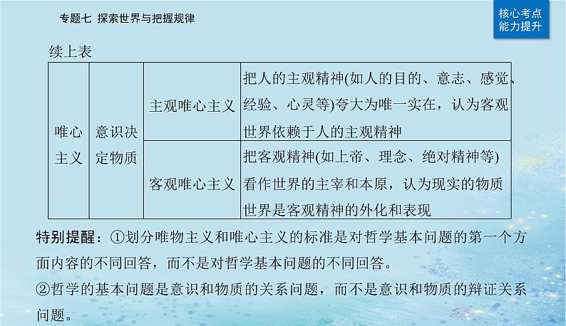 2023高考政治二轮专题复习与测试专题七探索世界与把握规律课件第6页