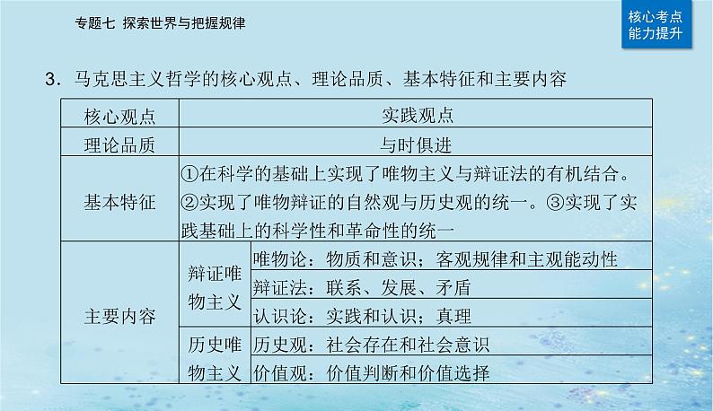 2023高考政治二轮专题复习与测试专题七探索世界与把握规律课件第7页