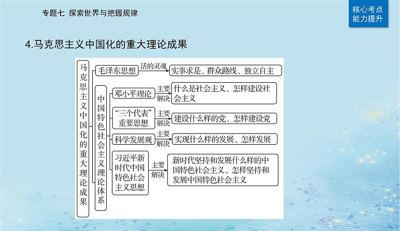 2023高考政治二轮专题复习与测试专题七探索世界与把握规律课件第8页