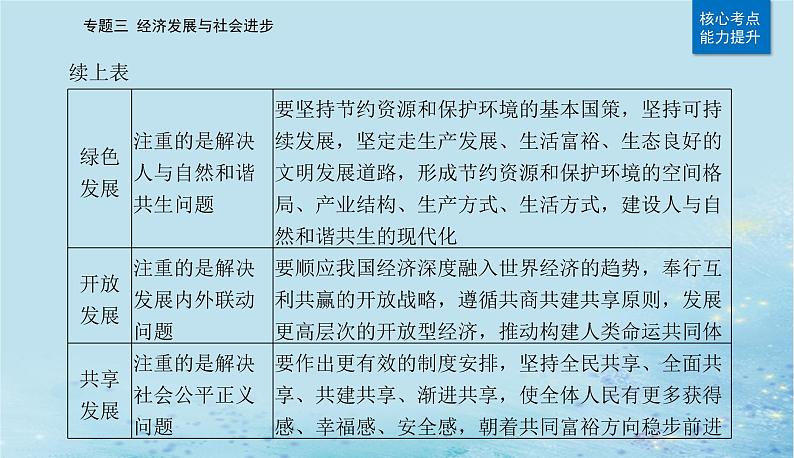 2023高考政治二轮专题复习与测试专题三经济发展与社会进步课件08