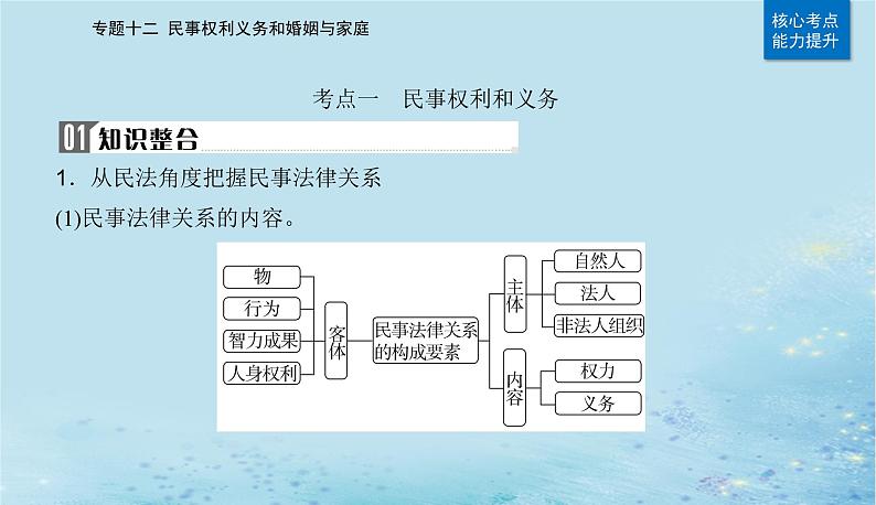 2023高考政治二轮专题复习与测试专题十二民事权利义务和婚姻与家庭课件第4页