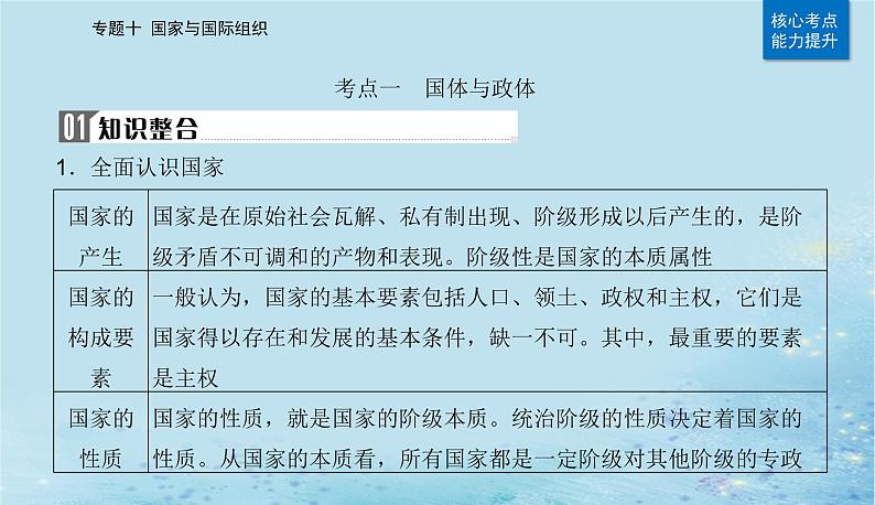 2023高考政治二轮专题复习与测试专题十国家与国际组织课件第4页