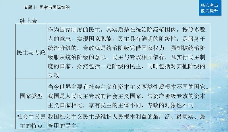 2023高考政治二轮专题复习与测试专题十国家与国际组织课件第5页