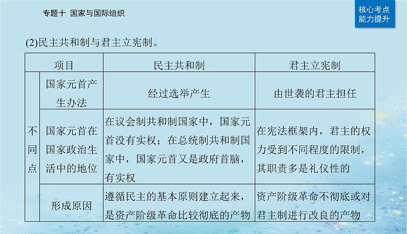 2023高考政治二轮专题复习与测试专题十国家与国际组织课件第8页