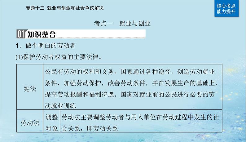 2023高考政治二轮专题复习与测试专题十三就业与创业和社会争议解决课件04