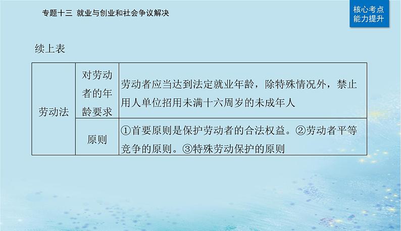 2023高考政治二轮专题复习与测试专题十三就业与创业和社会争议解决课件05