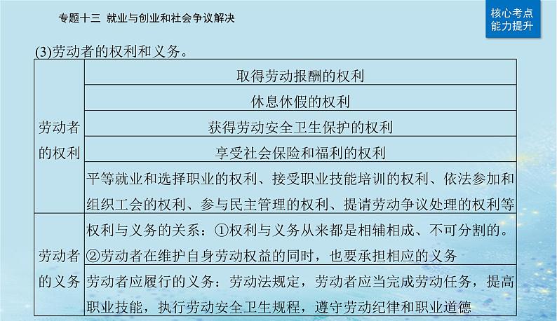 2023高考政治二轮专题复习与测试专题十三就业与创业和社会争议解决课件08