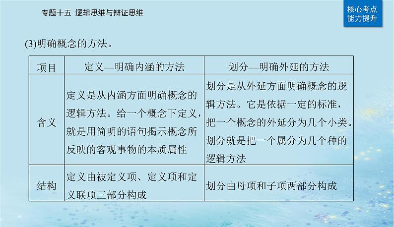 2023高考政治二轮专题复习与测试专题十五逻辑思维与辩证思维课件07