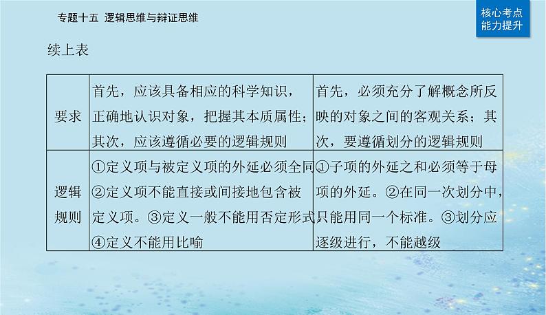 2023高考政治二轮专题复习与测试专题十五逻辑思维与辩证思维课件08