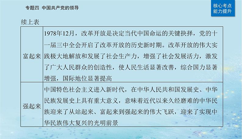 2023高考政治二轮专题复习与测试专题四中国共产党的领导课件第7页