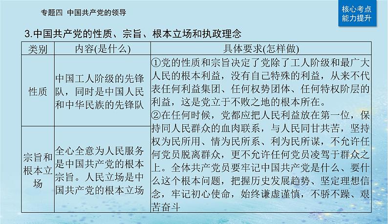 2023高考政治二轮专题复习与测试专题四中国共产党的领导课件第8页