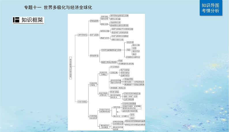 2023高考政治二轮专题复习与测试专题十一世界多极化与经济全球化课件02