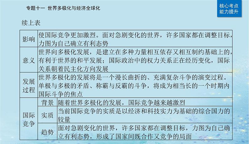 2023高考政治二轮专题复习与测试专题十一世界多极化与经济全球化课件05