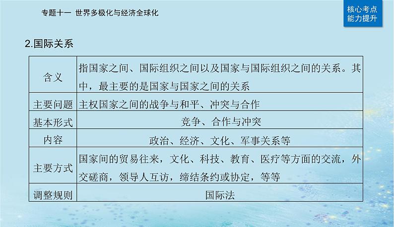 2023高考政治二轮专题复习与测试专题十一世界多极化与经济全球化课件06