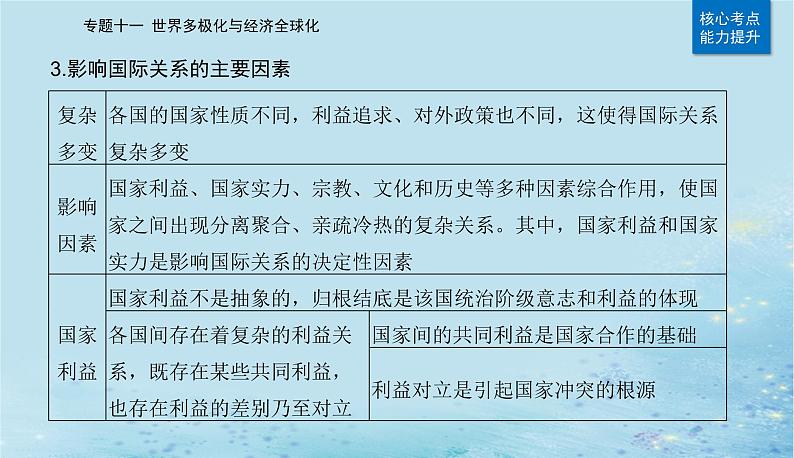 2023高考政治二轮专题复习与测试专题十一世界多极化与经济全球化课件07