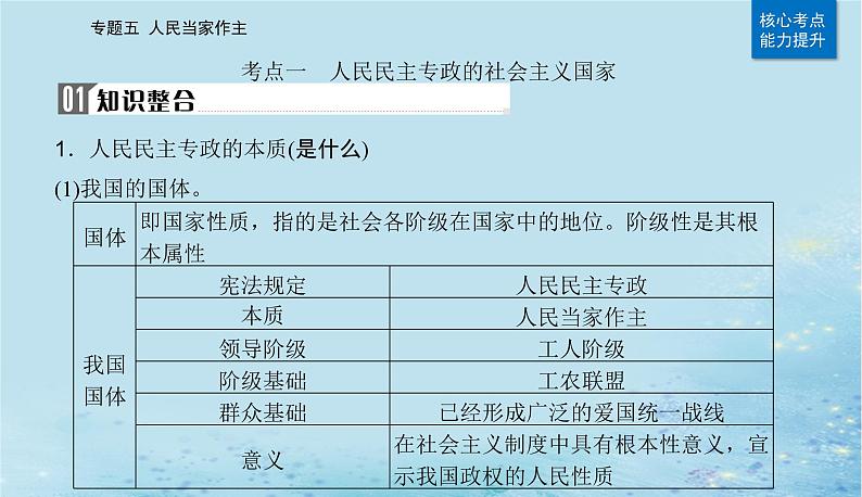 2023高考政治二轮专题复习与测试专题五人民当家作主课件04