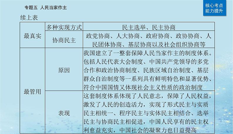 2023高考政治二轮专题复习与测试专题五人民当家作主课件06