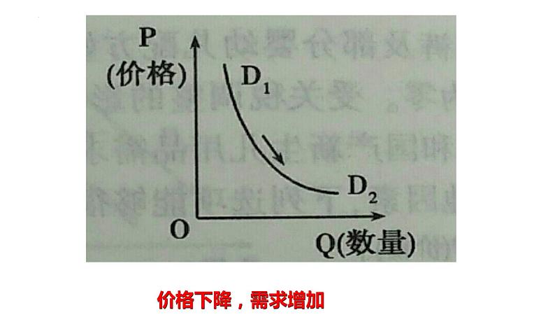需求与供给曲线第4页