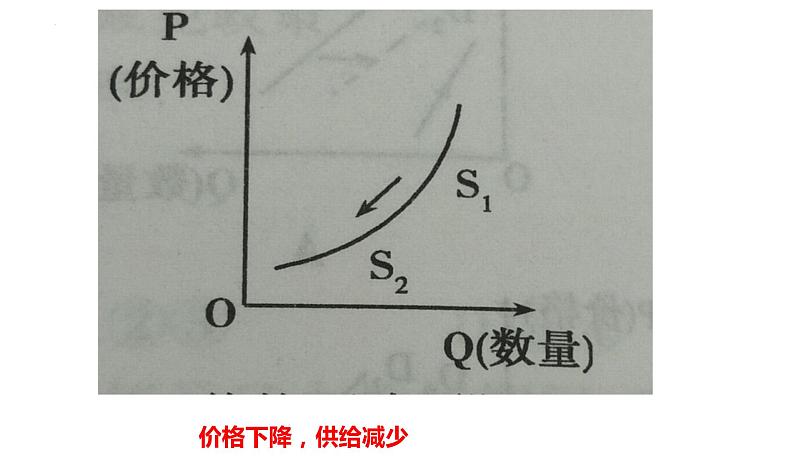 需求与供给曲线第6页