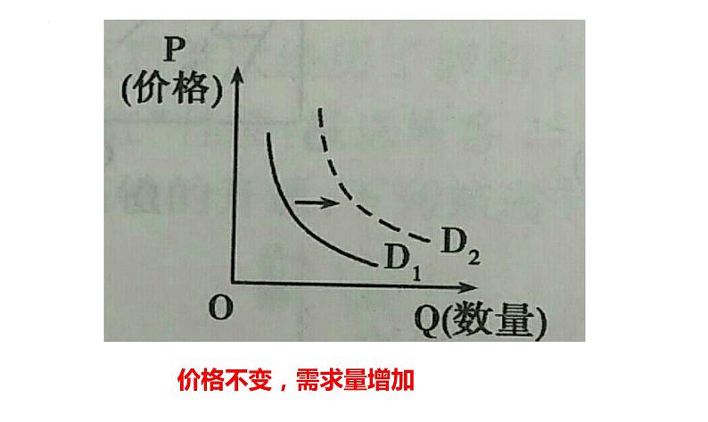 需求与供给曲线第7页